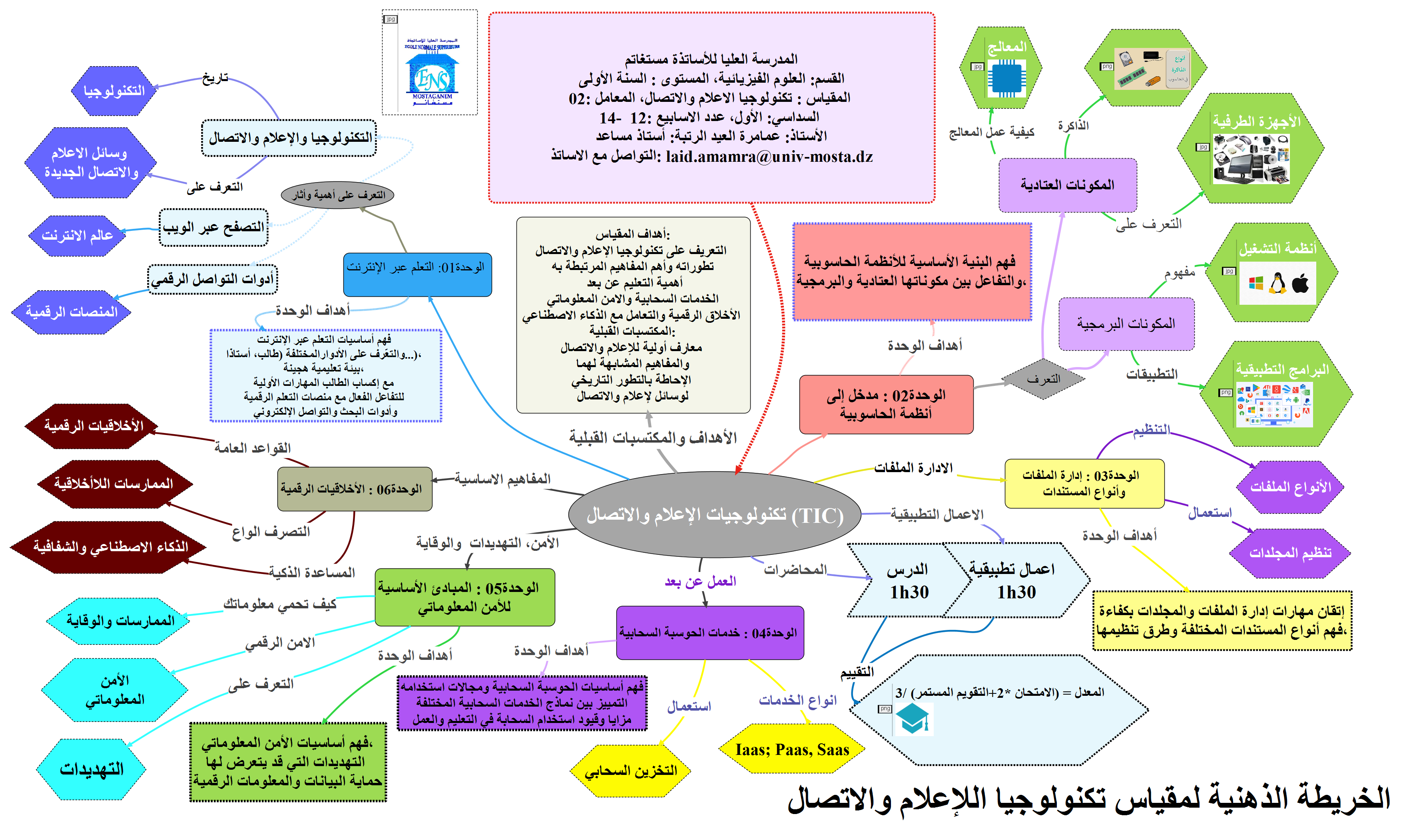 Technologie de l'information et de la communication TIC01